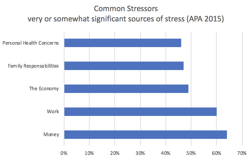 Source of Stress (When The Majority Hurts)