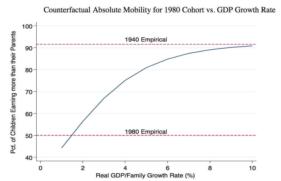 Earning Less Than Your Parents (When The Majority Hurts)