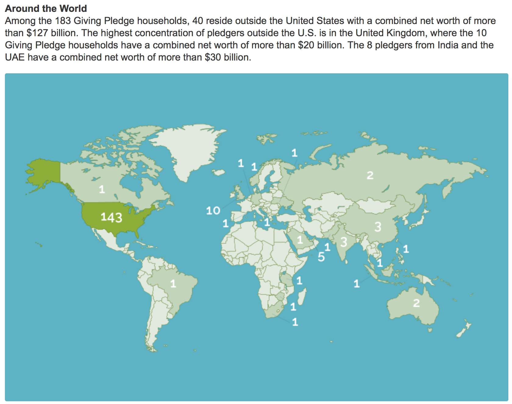 Giving Pledge Around The World (Wealth)