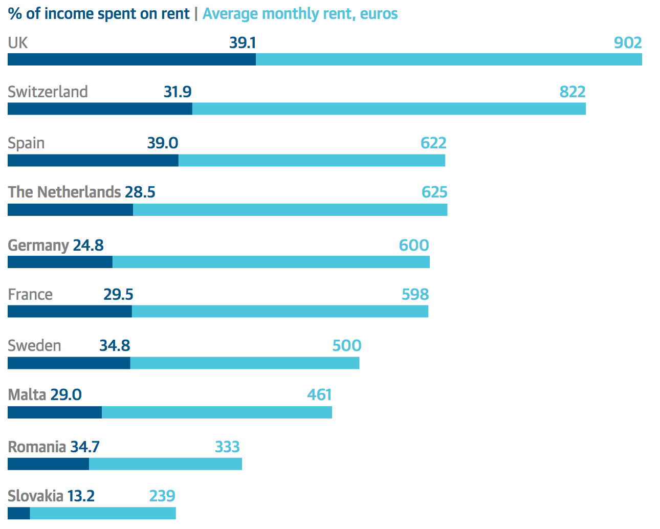 Rent As % Income: U.K., France, Germany, Spain (Real Estate)