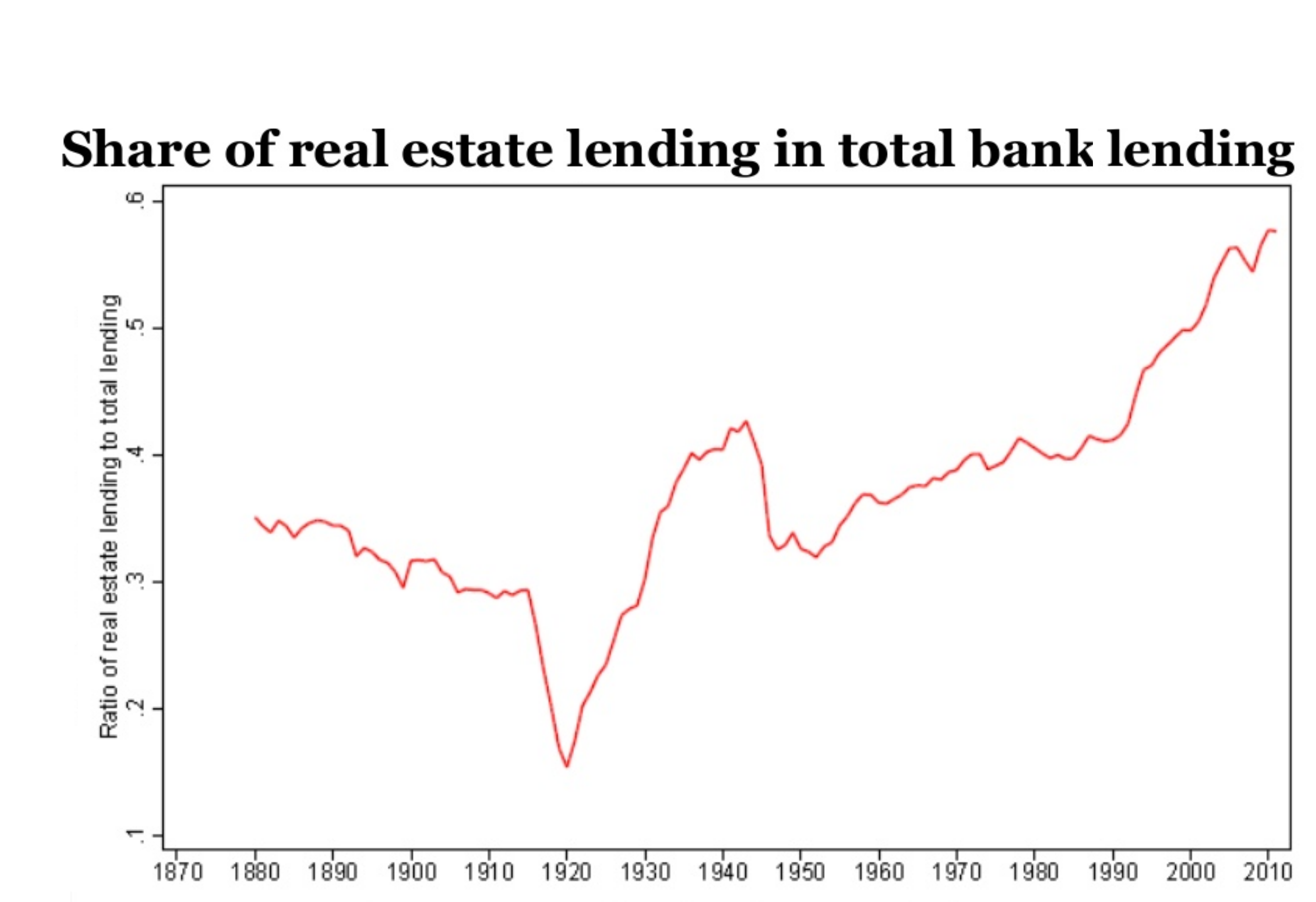 Real Estate Loans As % Total Bank Loans, U.K. (Real Estate)