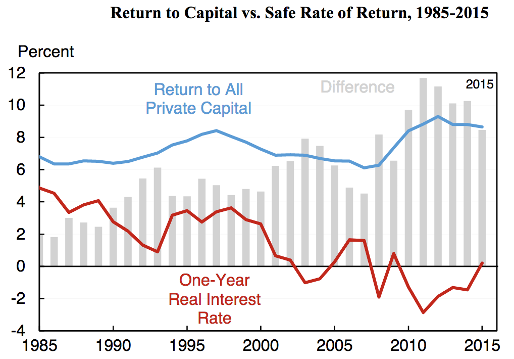 Increased Concentration And Profit, U.S. (Competition Policy)