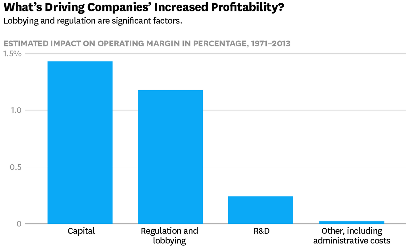 Source of Companies Increase In Profits (Western Goverments)