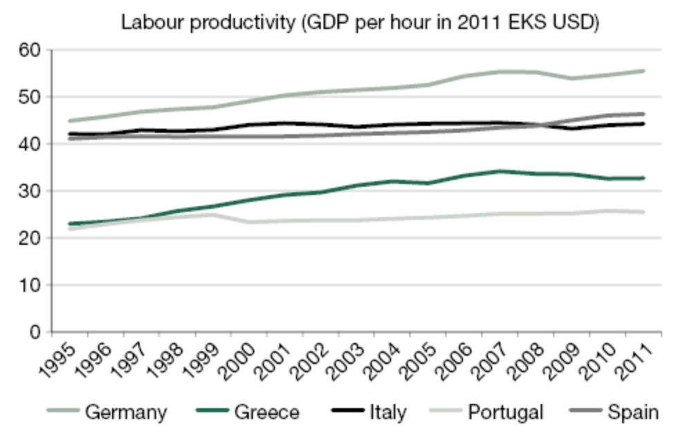 Labor Productivity Per Hour, E.U. (Regional Economic Integration And Monetary Union)
