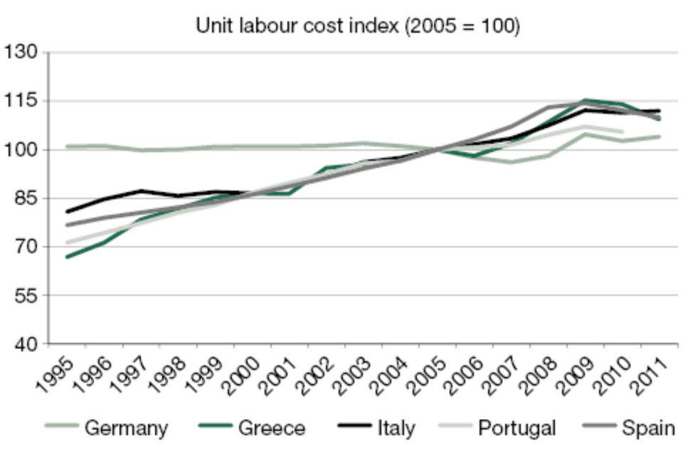 Labor Cost Index, E.U. (Regional Economic Integration And Monetary Union)