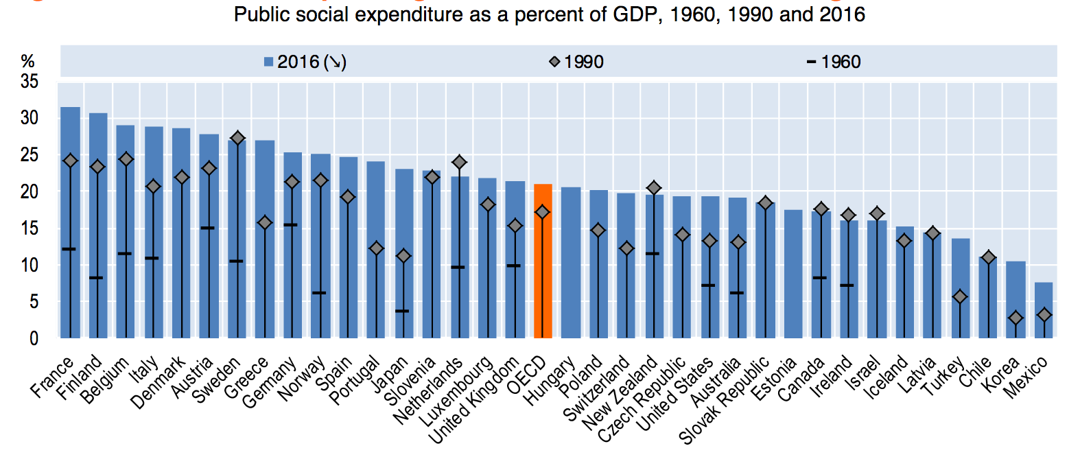 Social Spending As % GDP 2017 (Fiscal Policy)