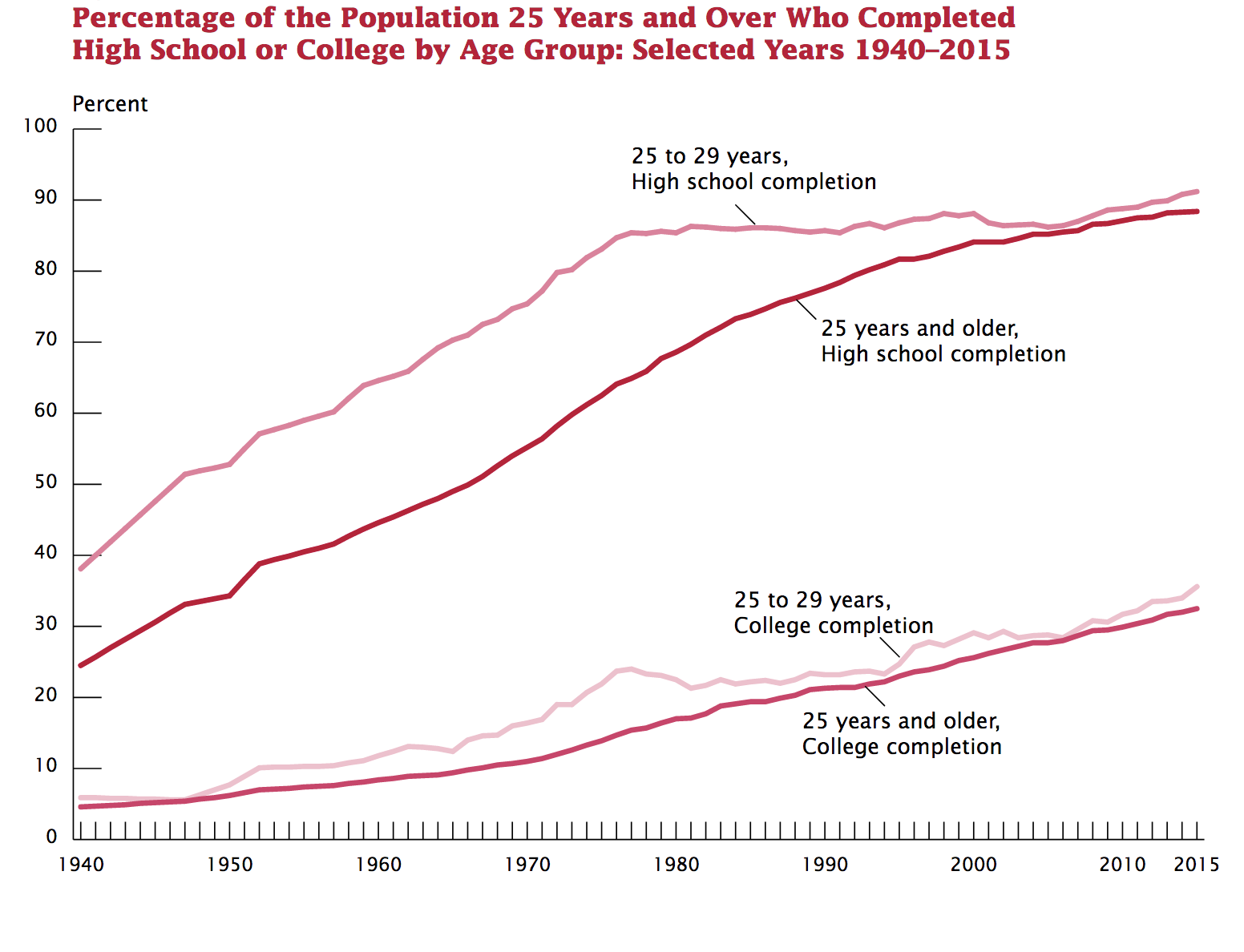 Number of Students In Higher Education (Fiscal Policy)