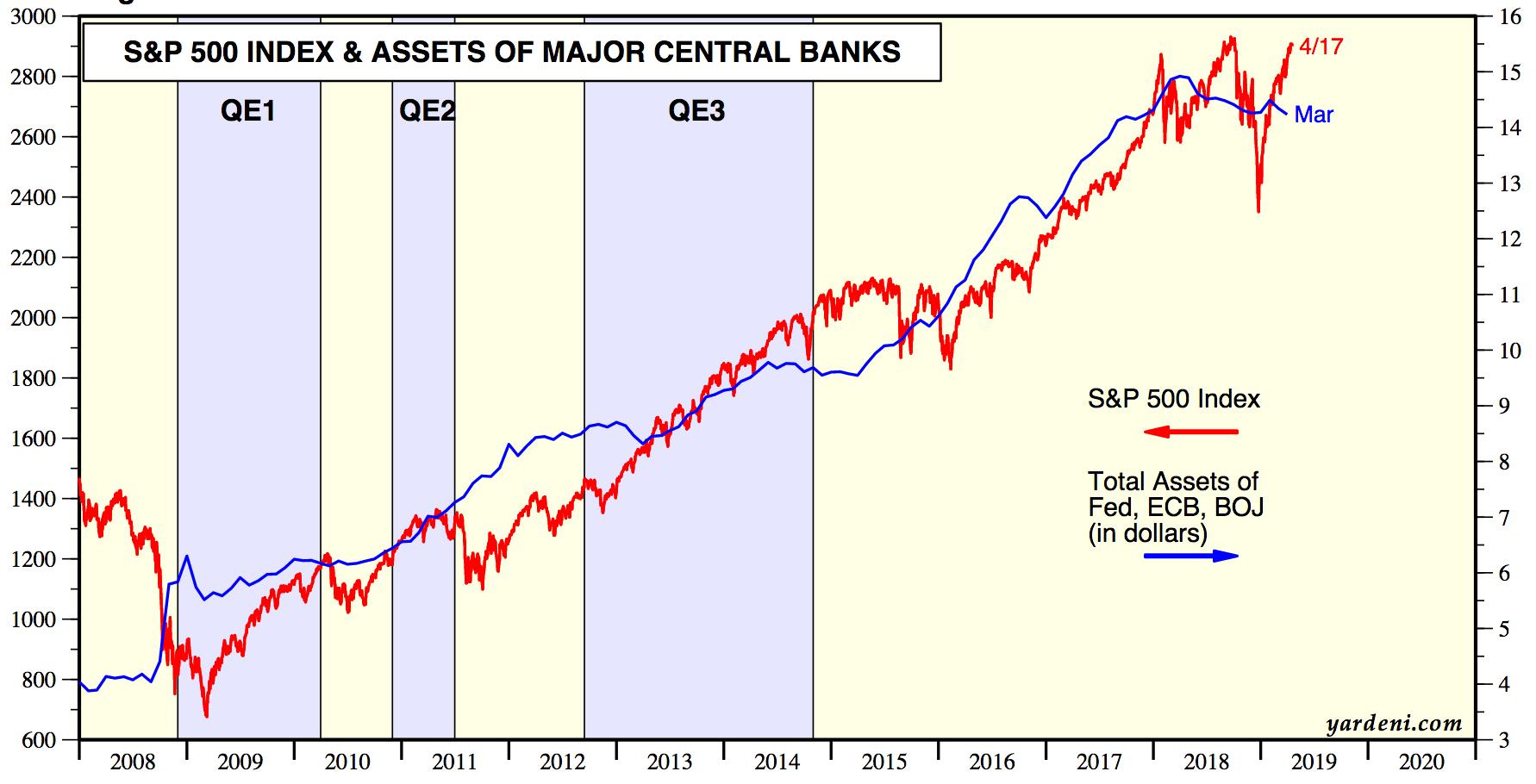 Fed Key Qe Dates (Qe Money Infinity And Beyond)