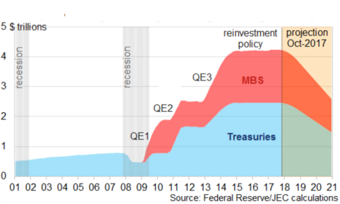 Fed Balance Sheet Run And Projections (Qe Money Infinity And Beyond)