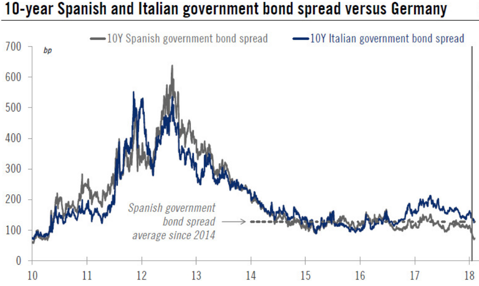 Euroland Government Bond Spread Crisis (Qe Money Infinity And Beyond)