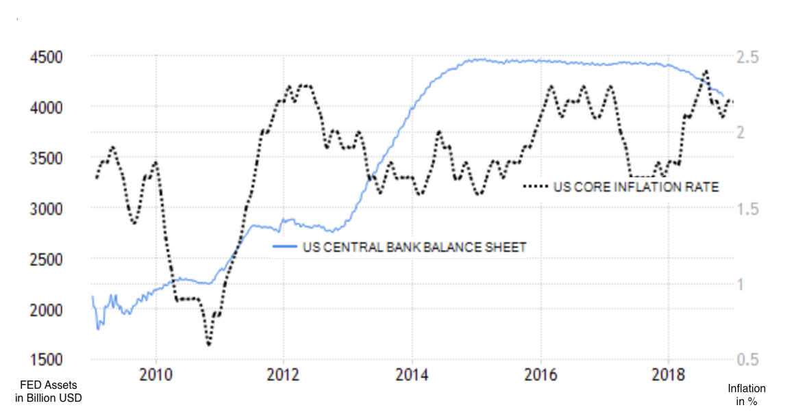 Fed Balance Sheet And Inflation (Qe Money Infinity And Beyond)