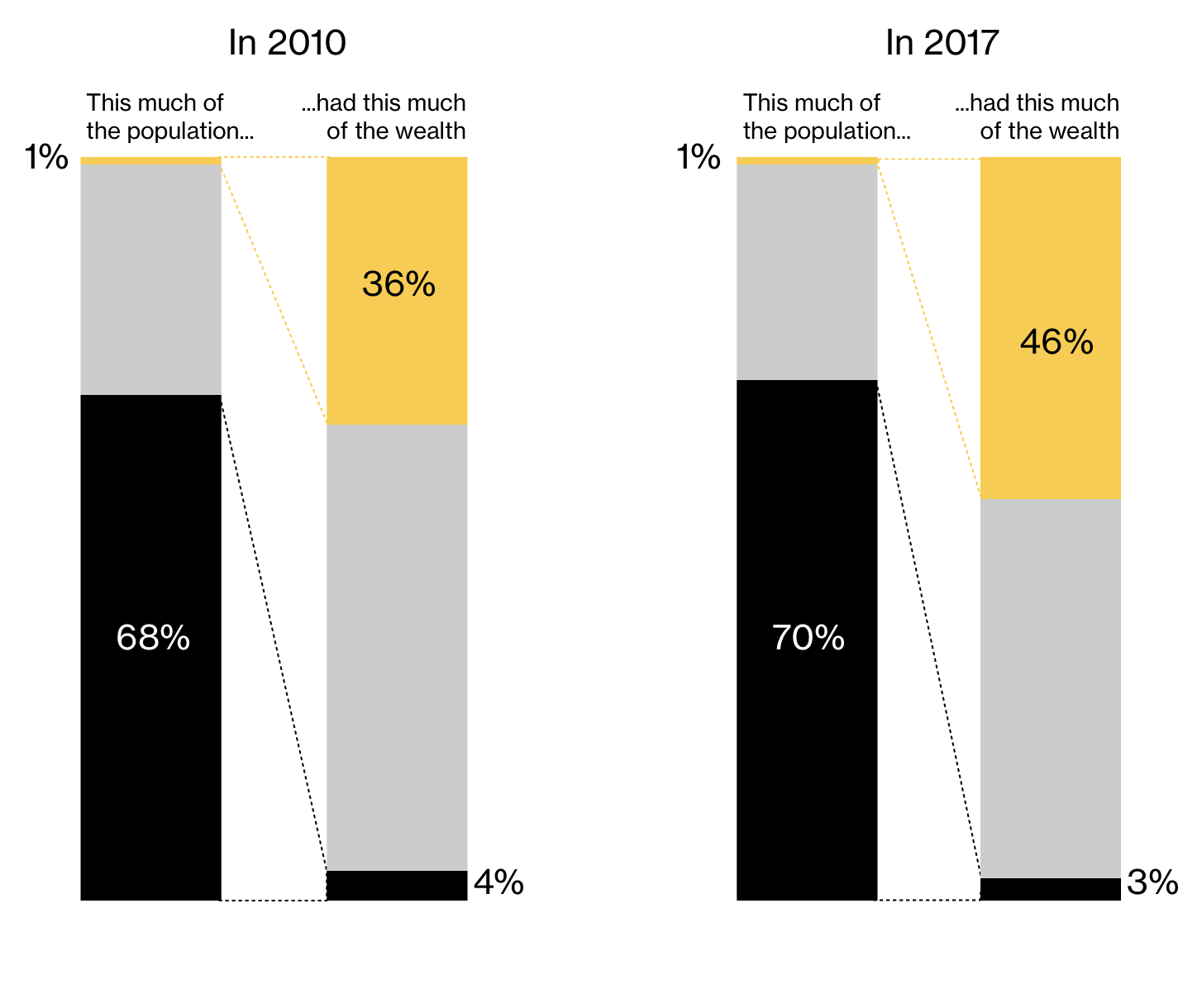 Qe Effect On Wealth, Global (Qe Money Infinity And Beyond)