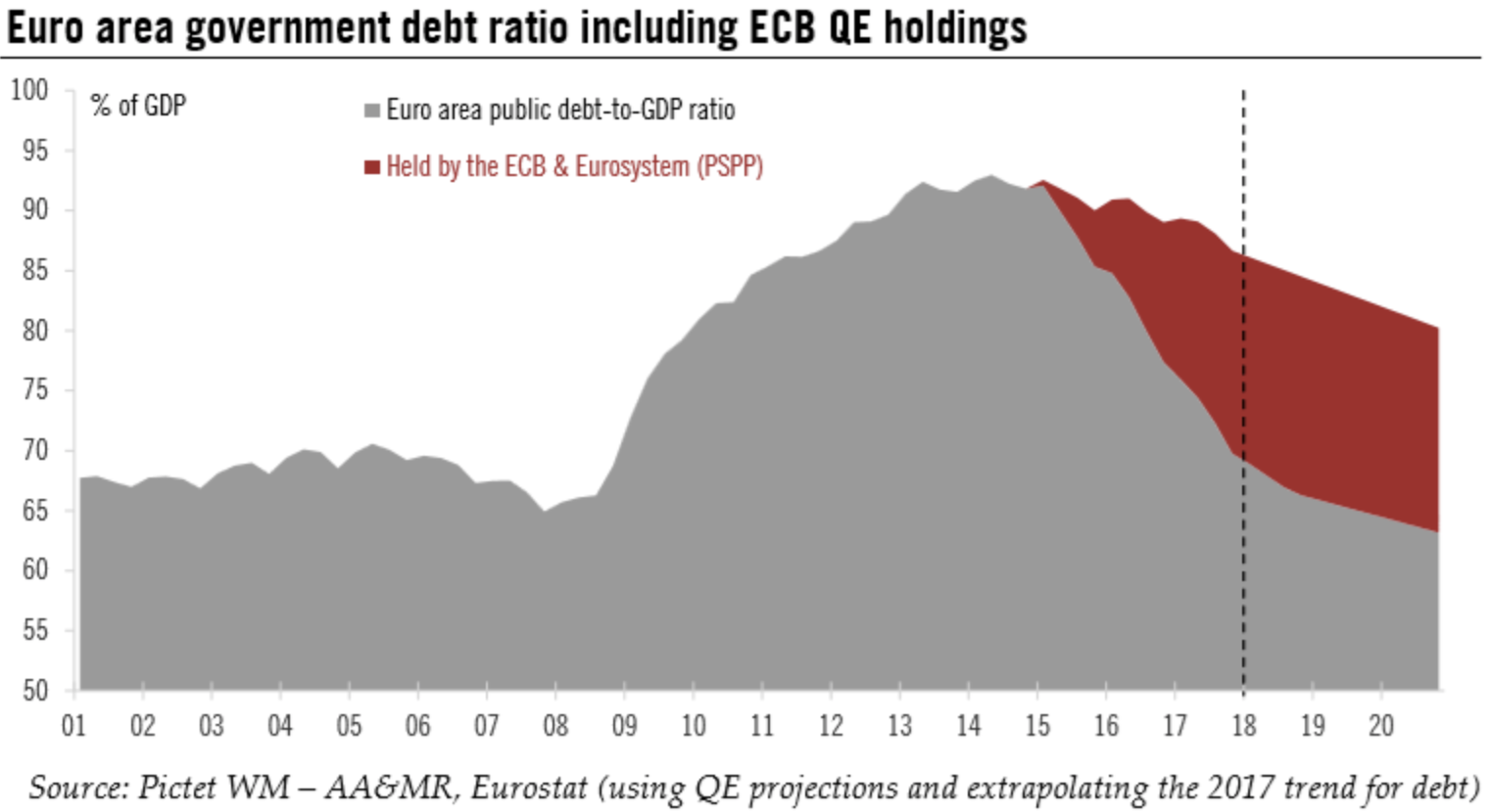 Ecb Holding of Euro Government Debt (Qe Money Infinity And Beyond)