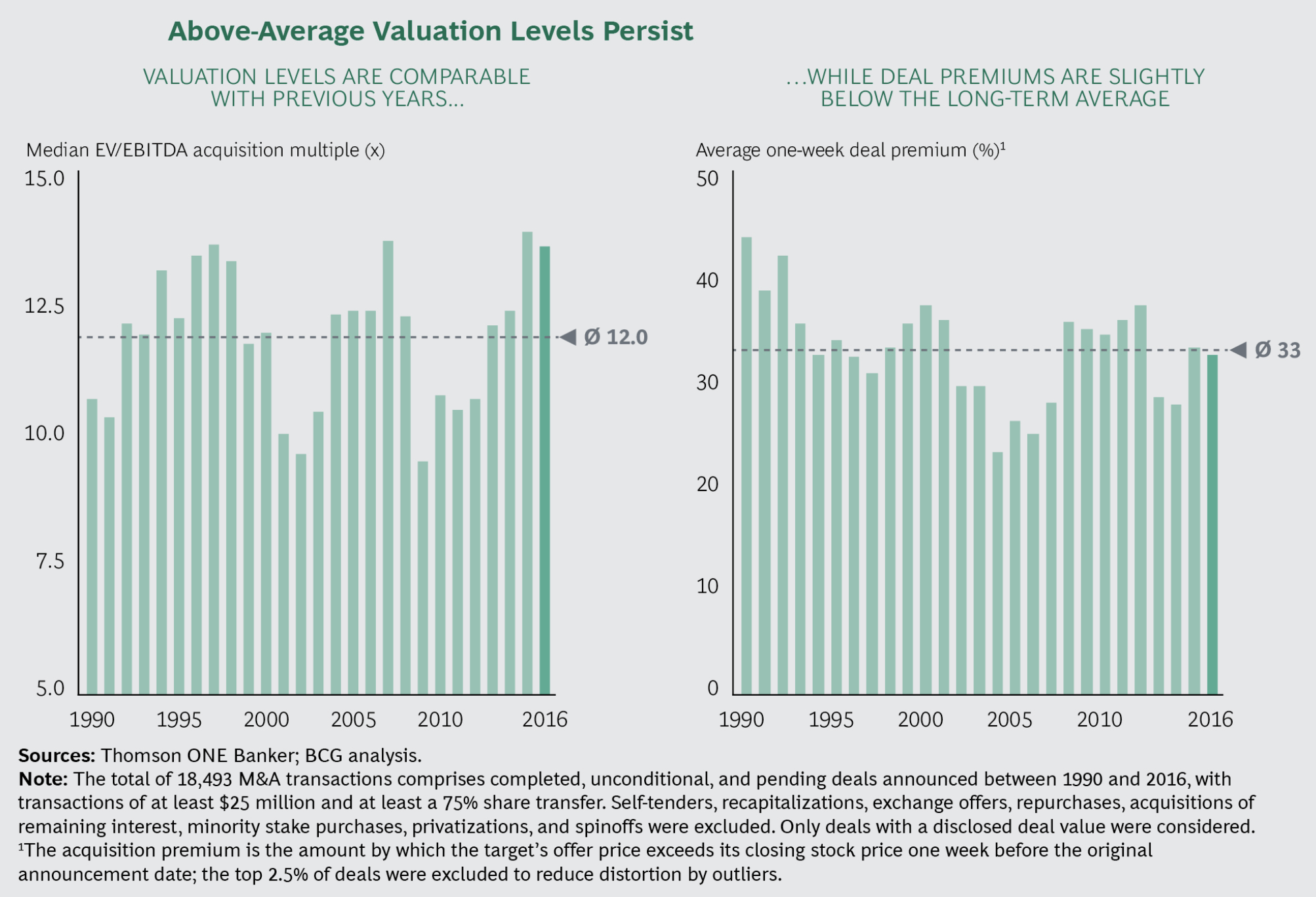 Private Equity Activity Post Qe (Qe Money Infinity And Beyond)