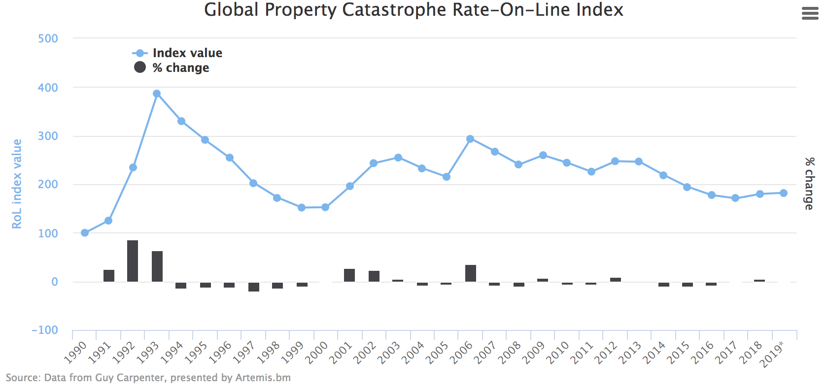 Cat Rate Over Time (Qe Money Infinity And Beyond)