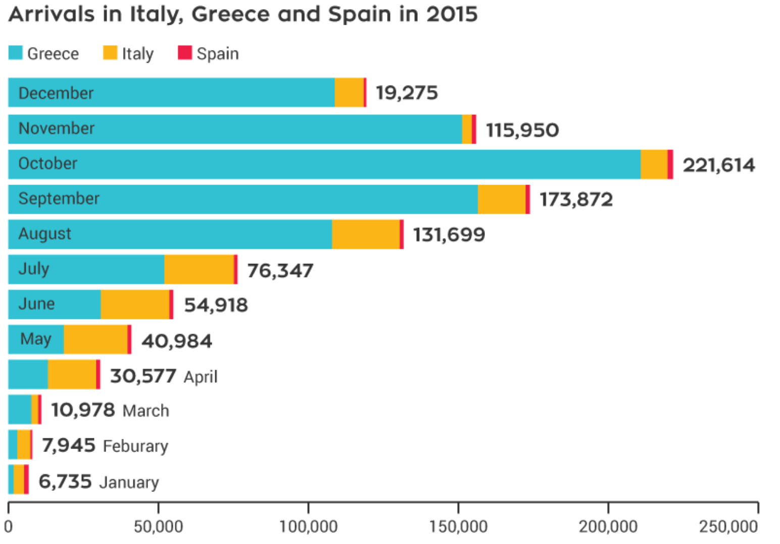 Immigration South of Europe (Thoughts For Debate)